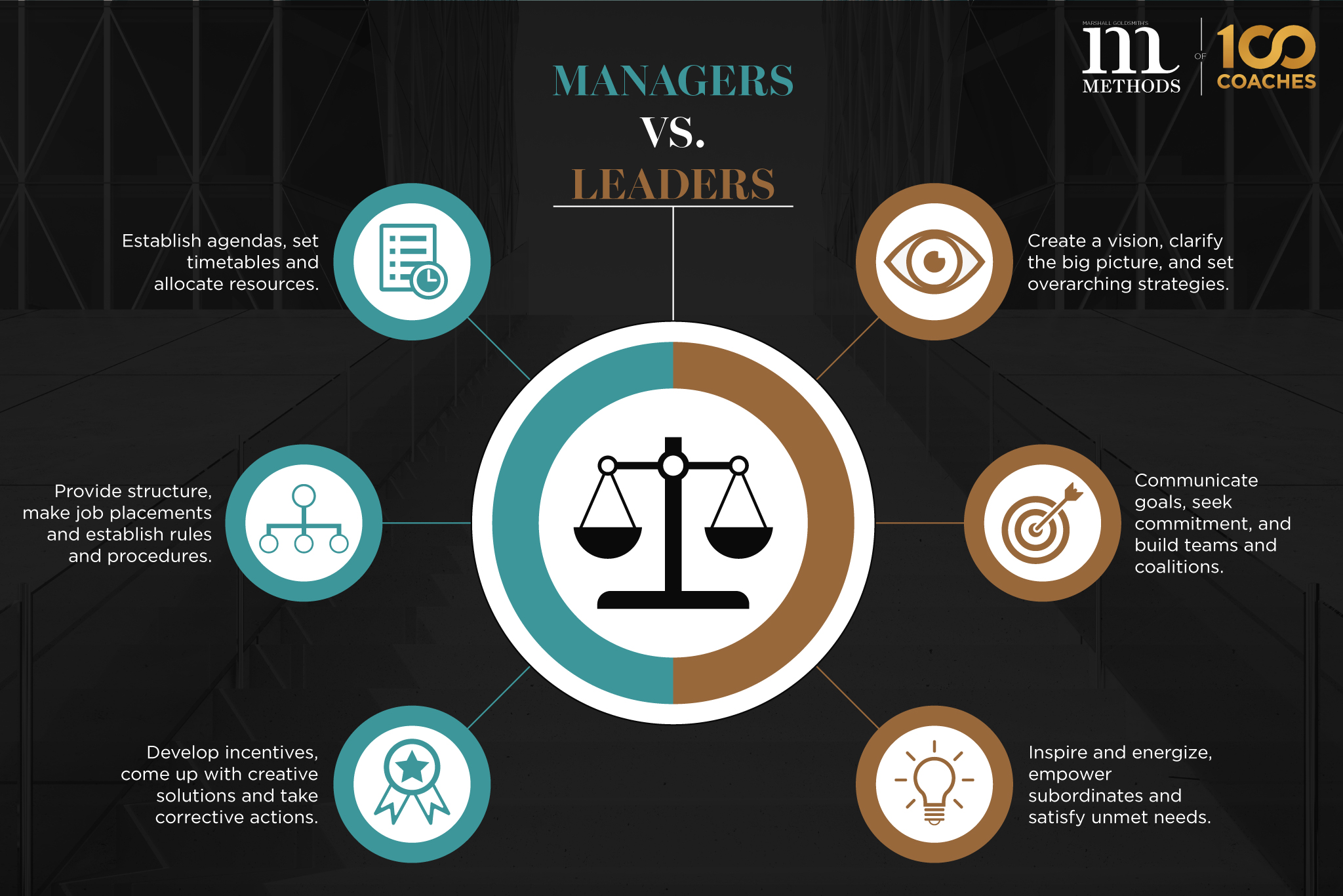 Blog-32---Managers-vs-Leaders